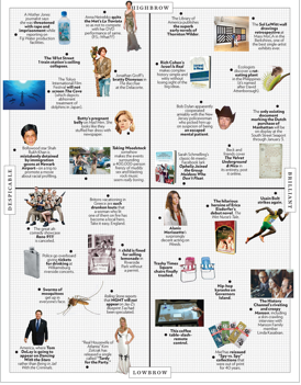 Post image for “Maidens” is “Brilliant,” “Highbrow”: NY Mag